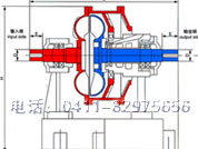 调速型液力偶合器